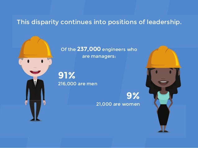 Engineering: Women and Leadership